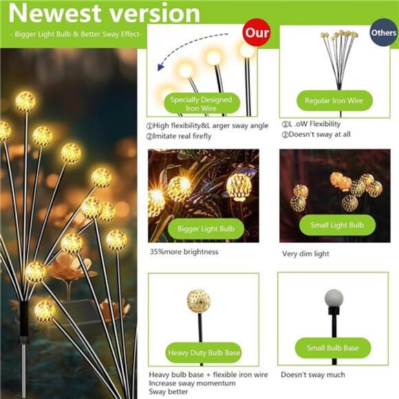 Solar Garden Lights 2-Pack, New Upgraded - Swaying with The Wind - Picture 4 of 7
